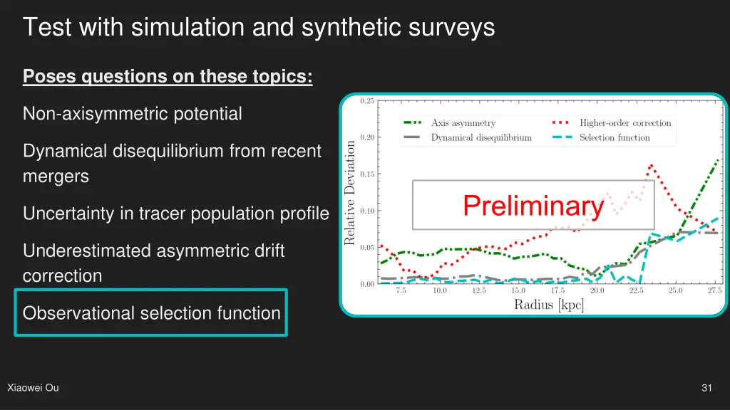 test with simulation and synthetic surveys 5