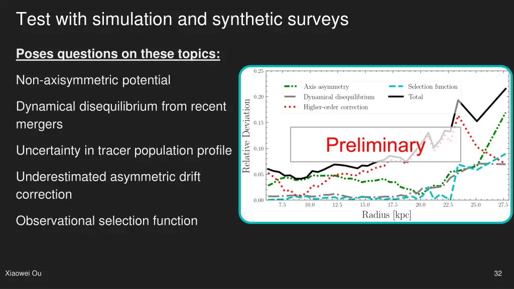 test with simulation and synthetic surveys 6