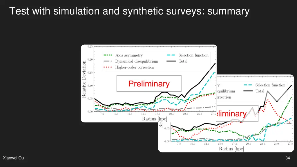 test with simulation and synthetic surveys summary 1