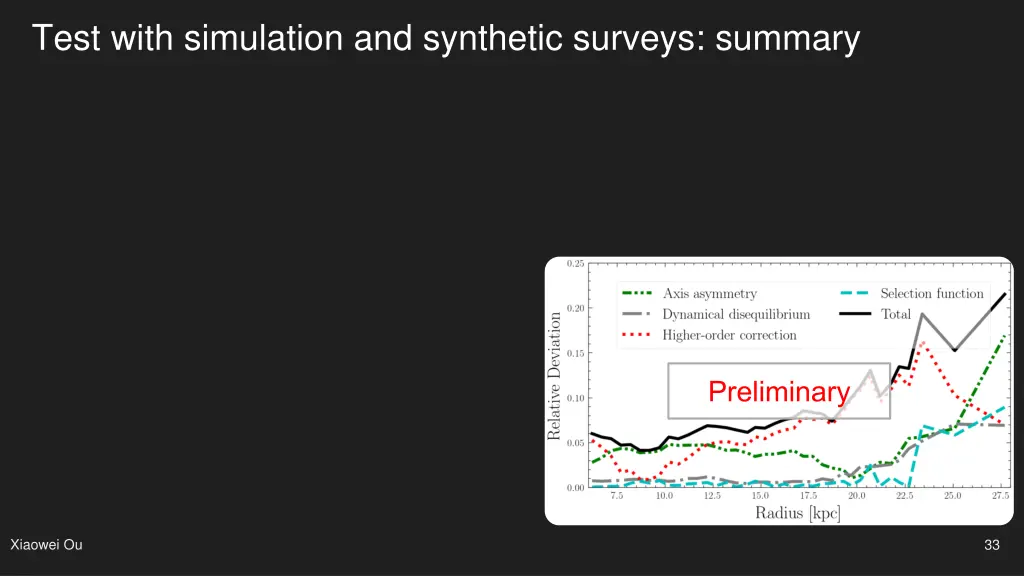 test with simulation and synthetic surveys summary