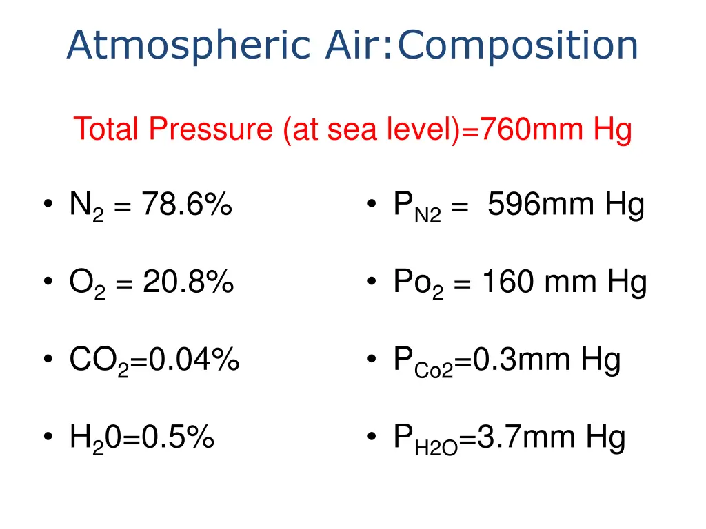 atmospheric air composition