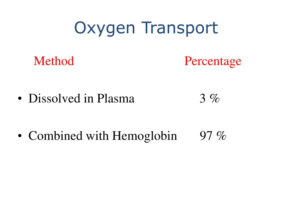 oxygen transport