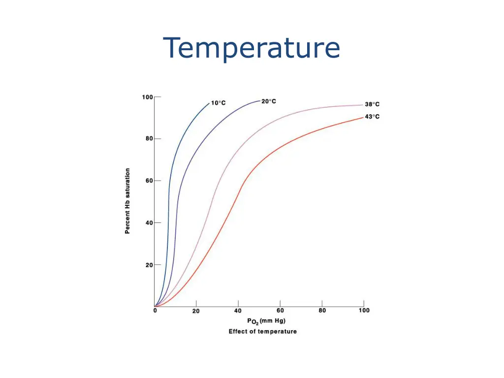 temperature