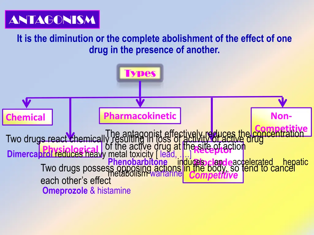 antagonism