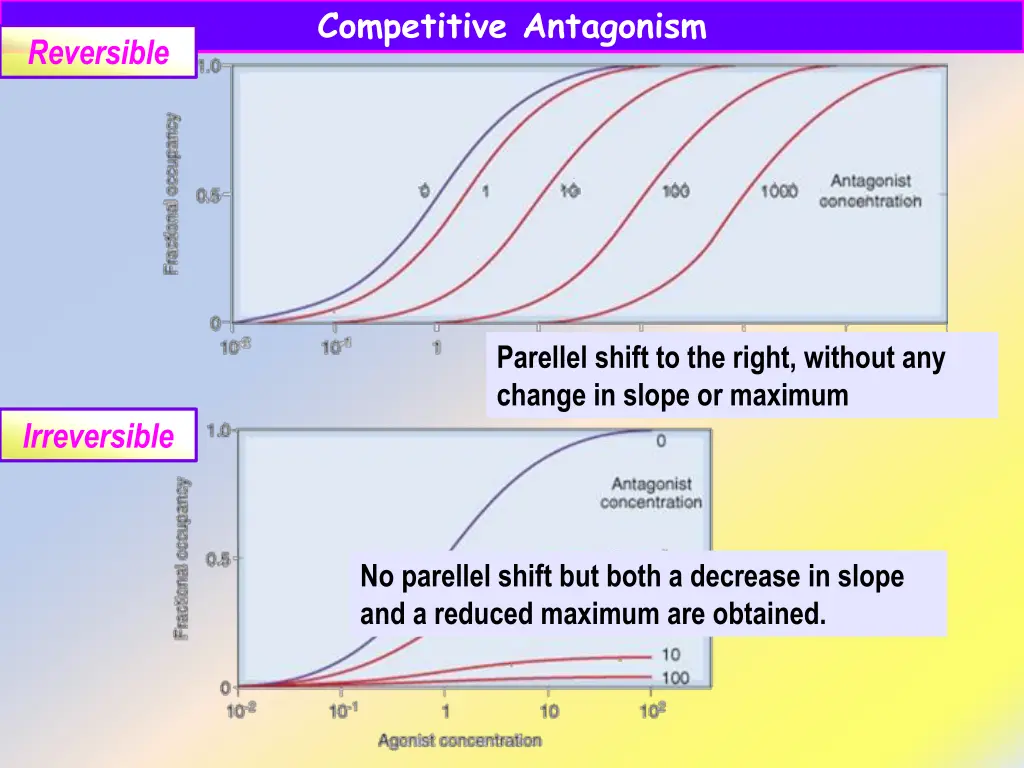 competitive antagonism