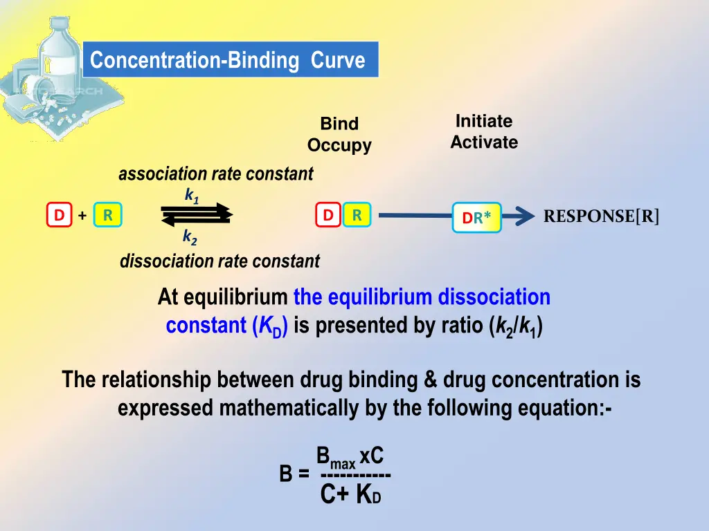 concentration binding curve