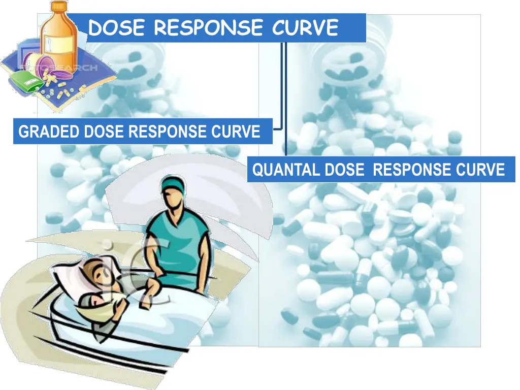 dose response curve 1