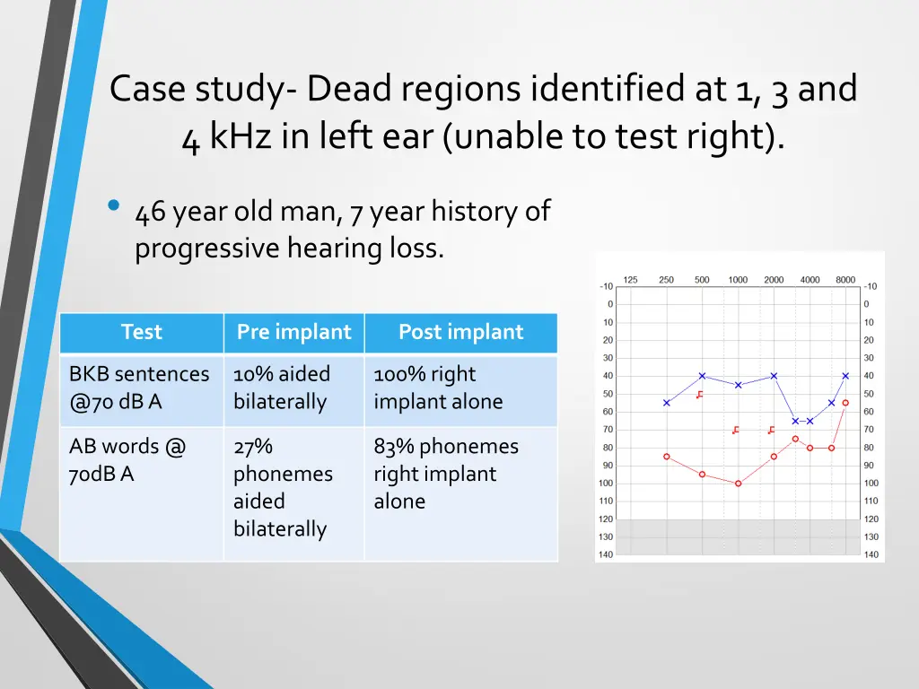 case study dead regions identified