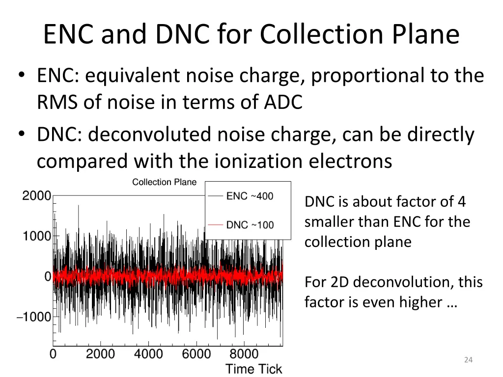 enc and dnc for collection plane enc equivalent