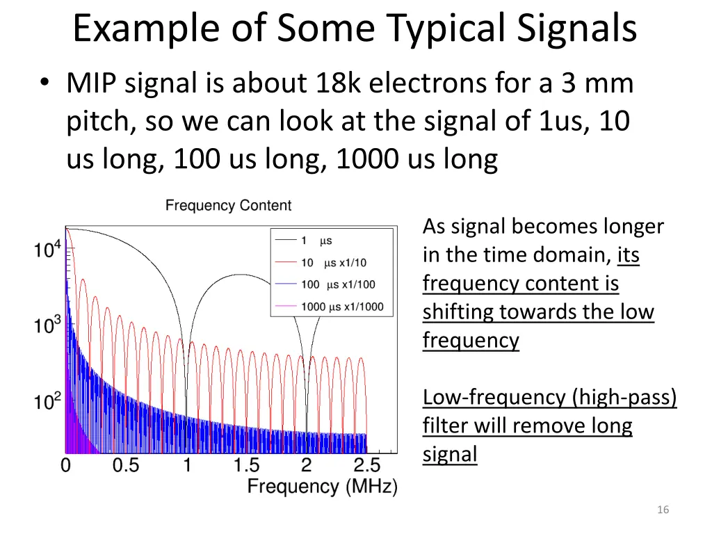 example of some typical signals mip signal