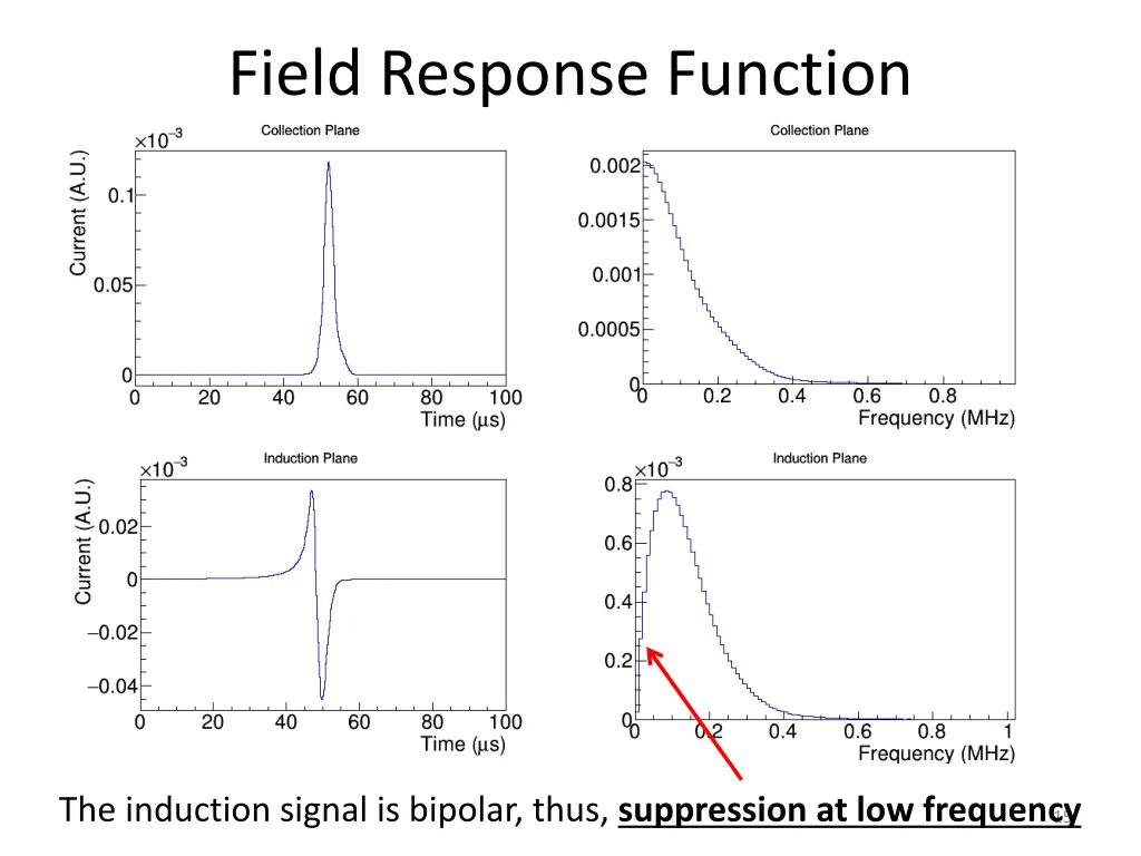 field response function