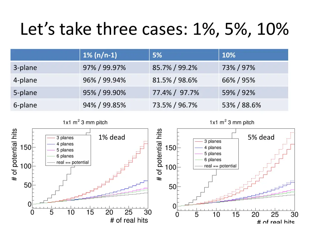 let s take three cases 1 5 10