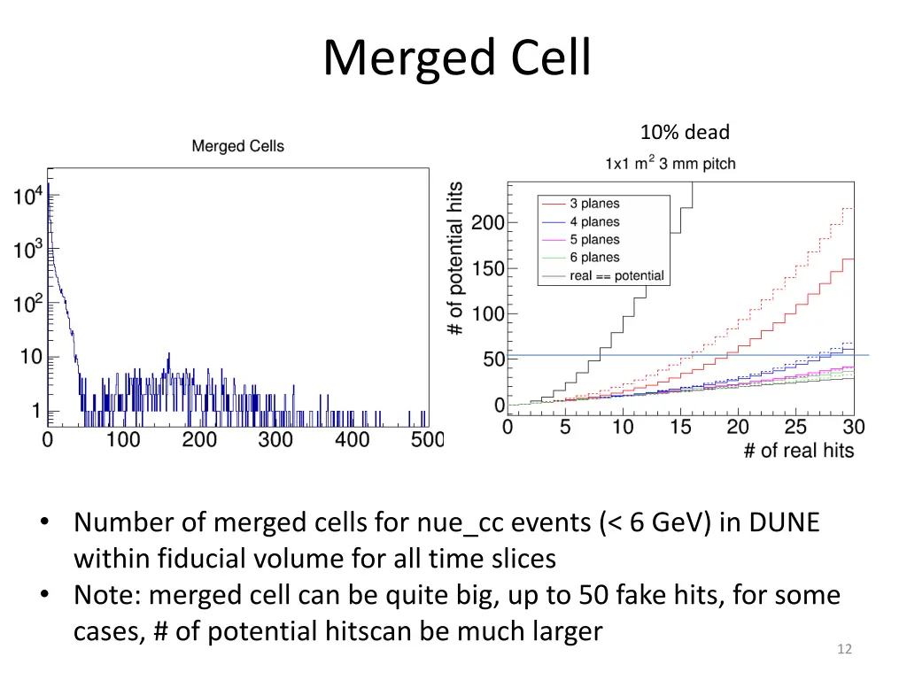 merged cell