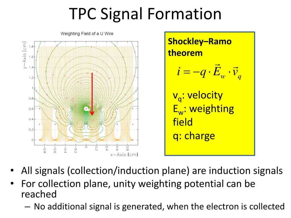 tpc signal formation