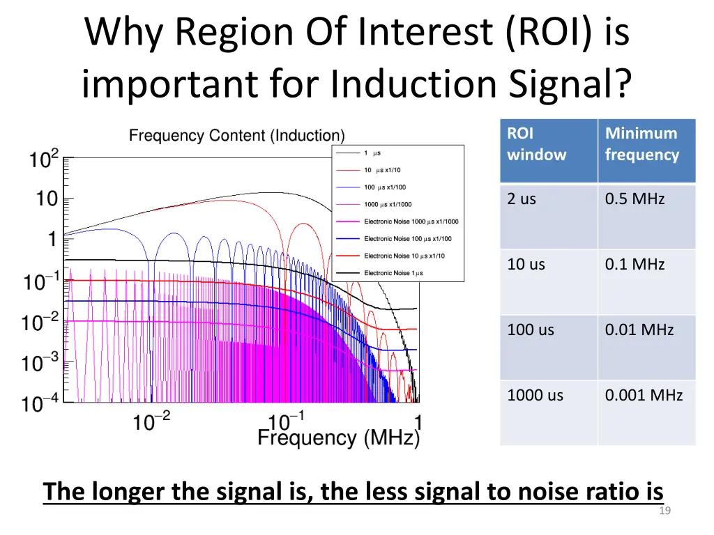 why region of interest roi is important