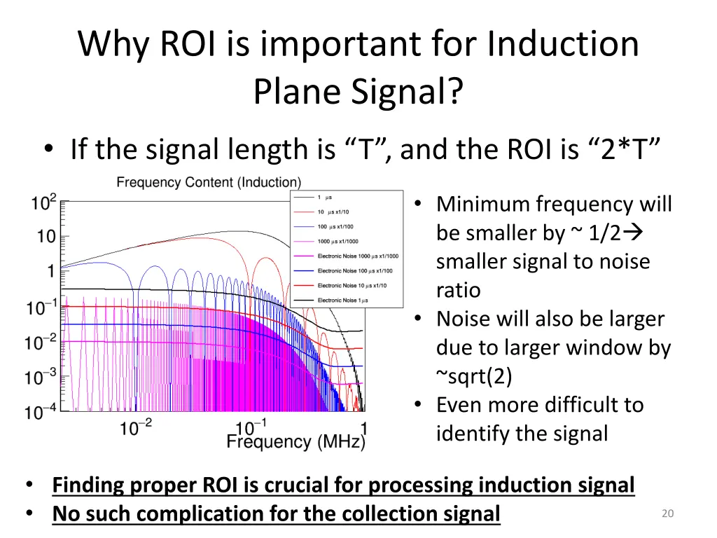 why roi is important for induction plane signal