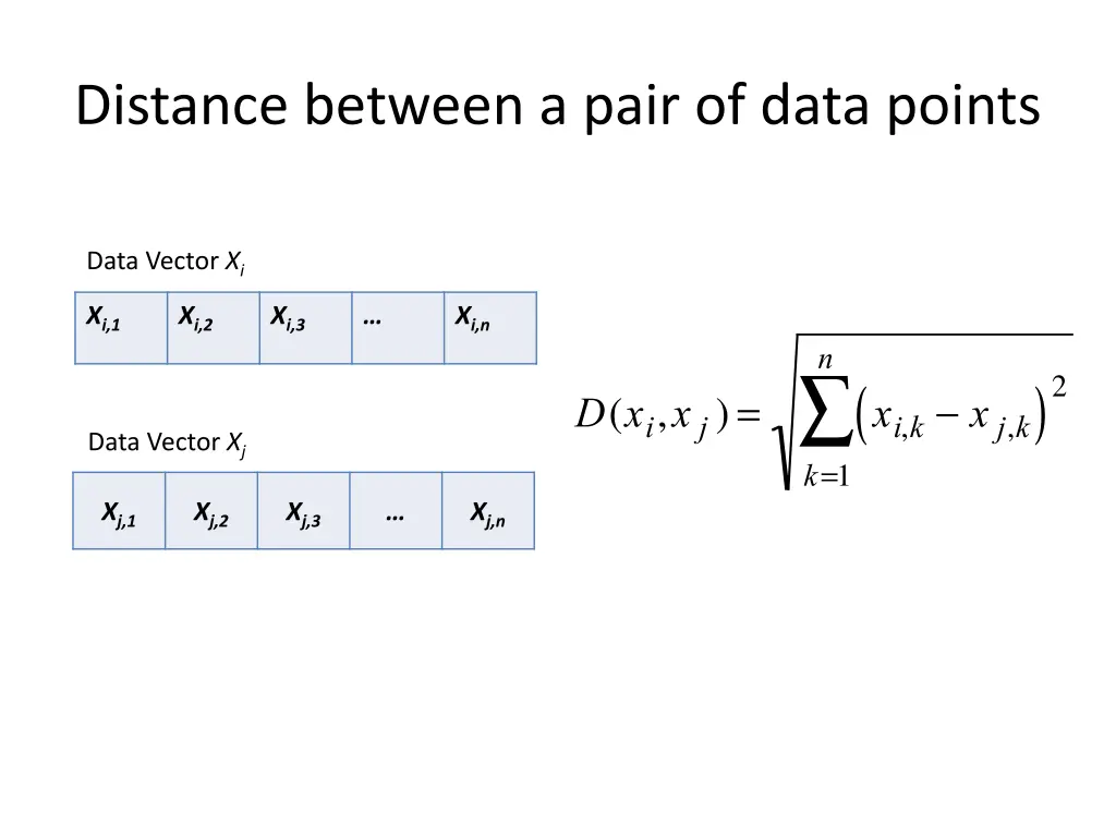 distance between a pair of data points