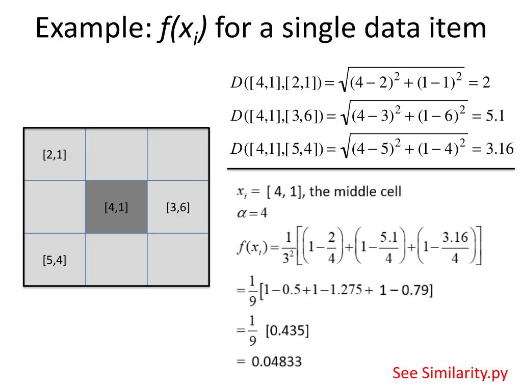 example f x i for a single data item