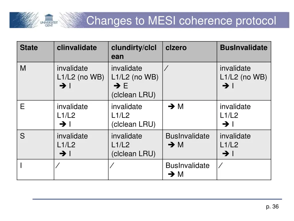 changes to mesi coherence protocol