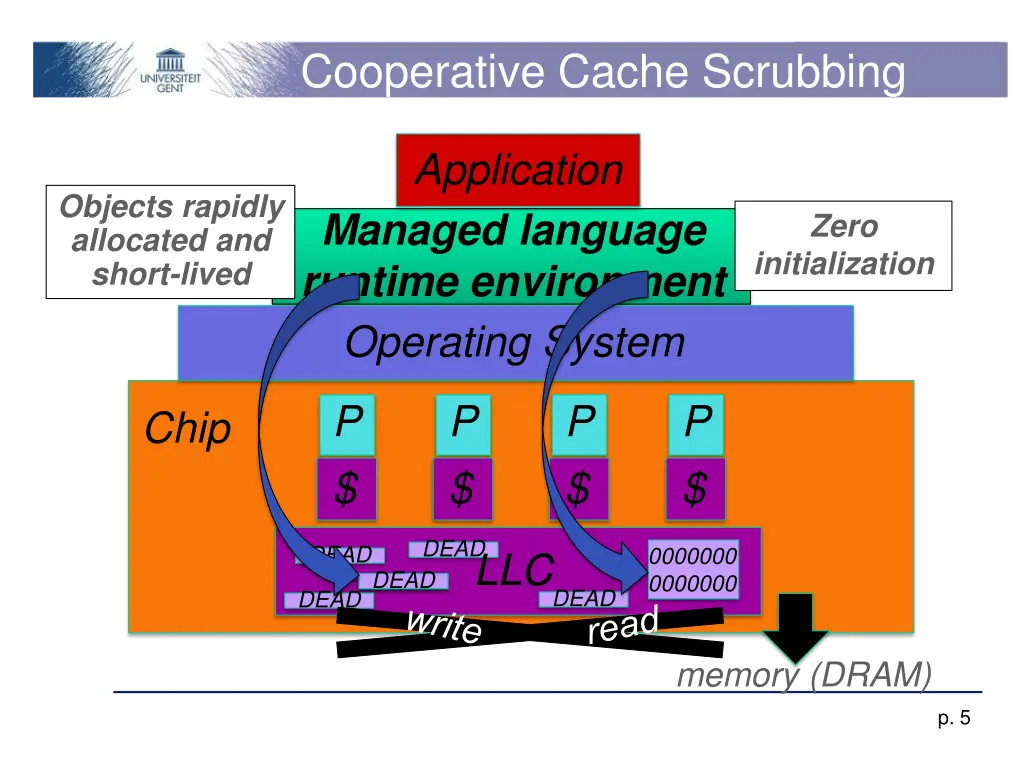 cooperative cache scrubbing 1