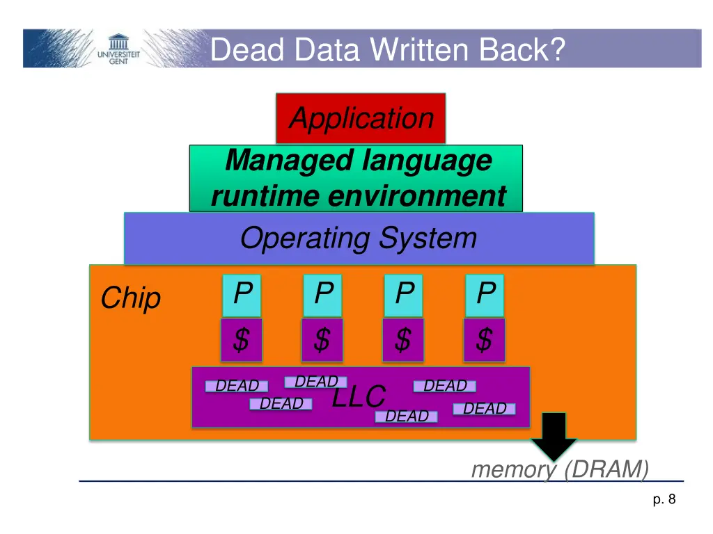 dead data written back