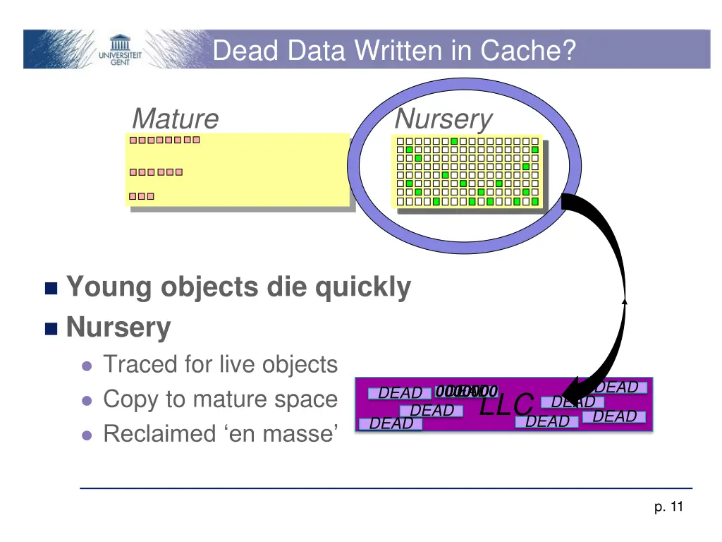 dead data written in cache