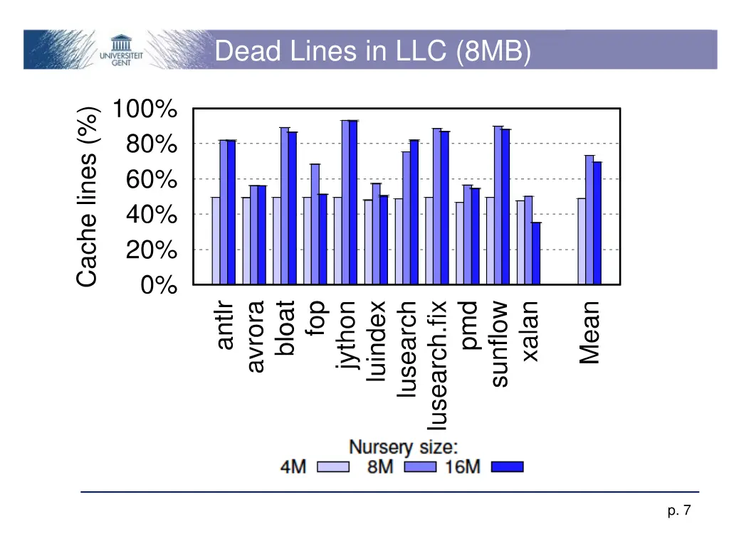 dead lines in llc 8mb