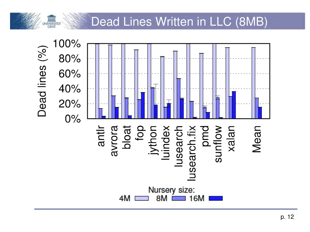 dead lines written in llc 8mb