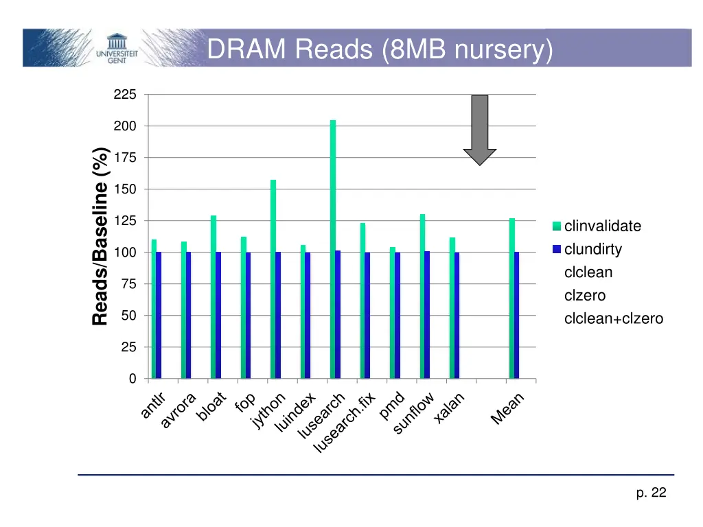 dram reads 8mb nursery 1