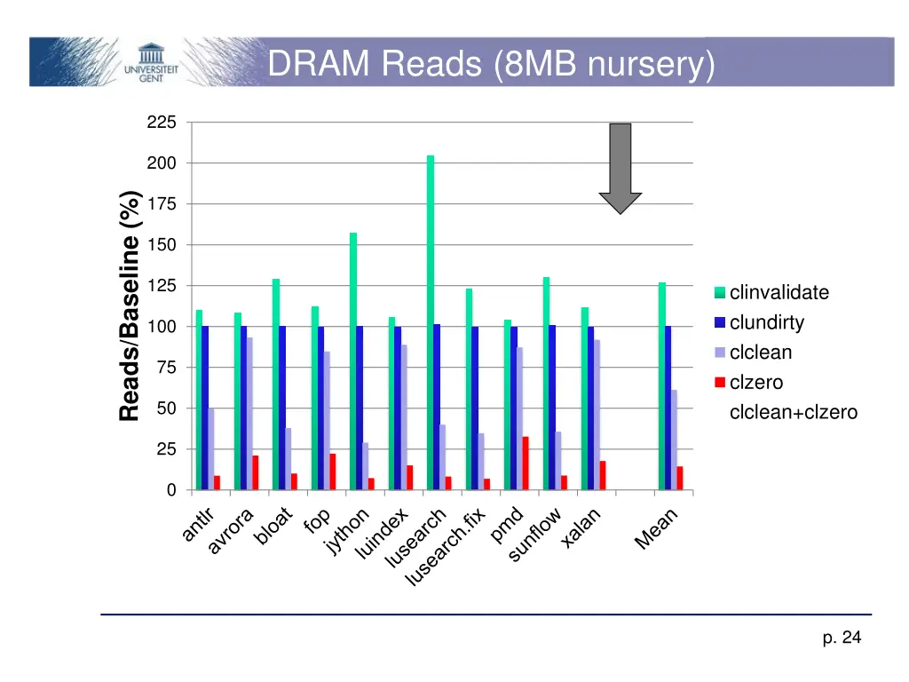 dram reads 8mb nursery 3