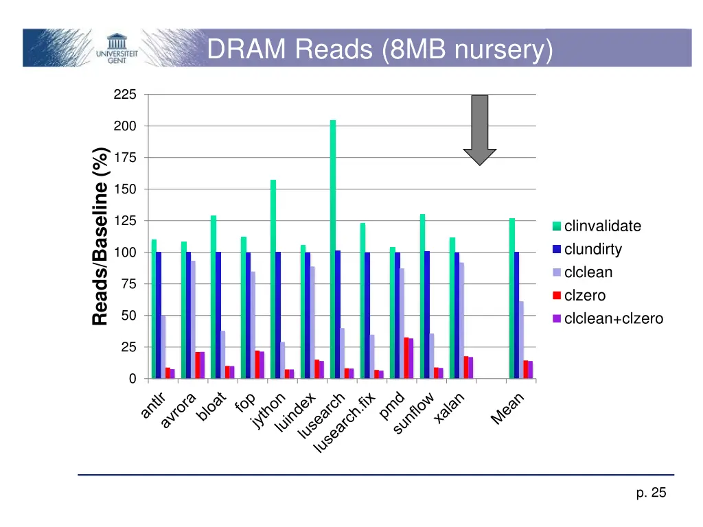 dram reads 8mb nursery 4