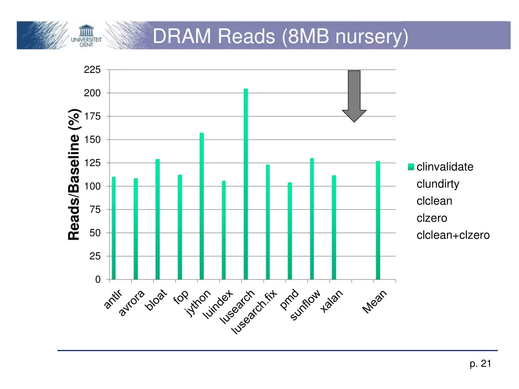 dram reads 8mb nursery