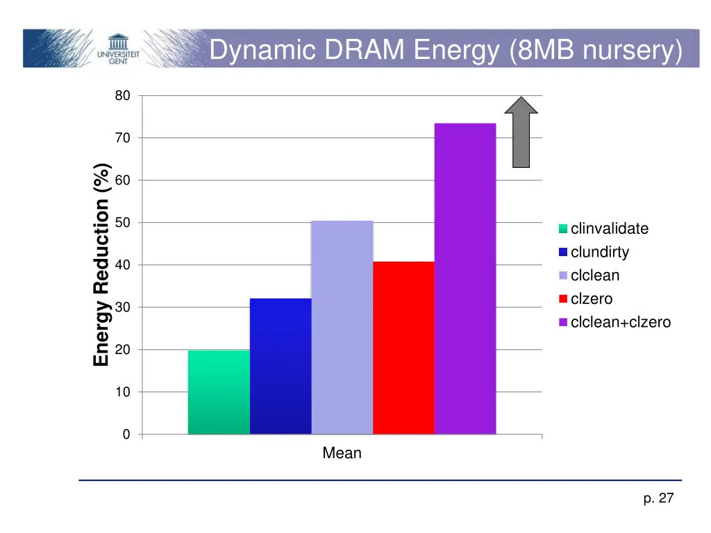 dynamic dram energy 8mb nursery 1