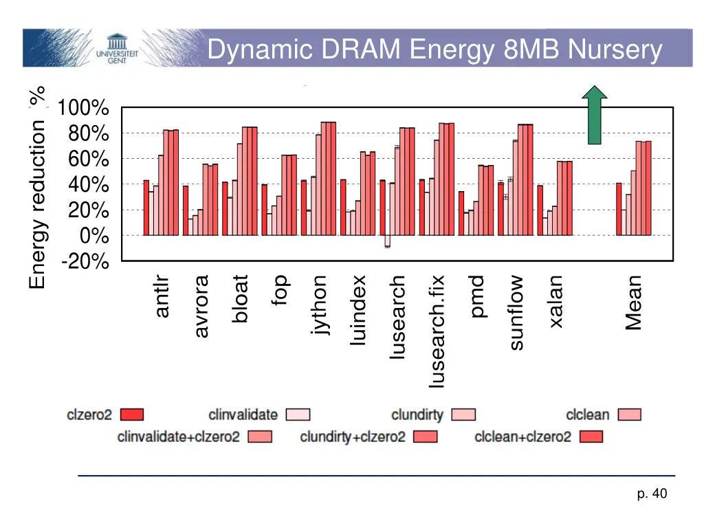 dynamic dram energy 8mb nursery 2