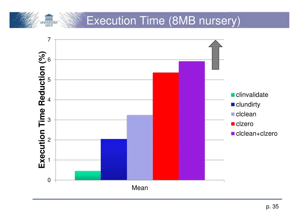 execution time 8mb nursery