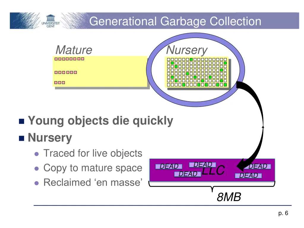 generational garbage collection