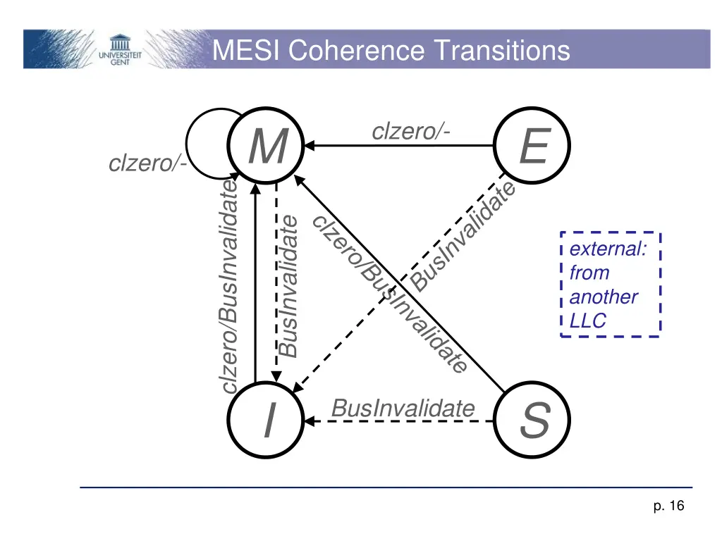 mesi coherence transitions 1