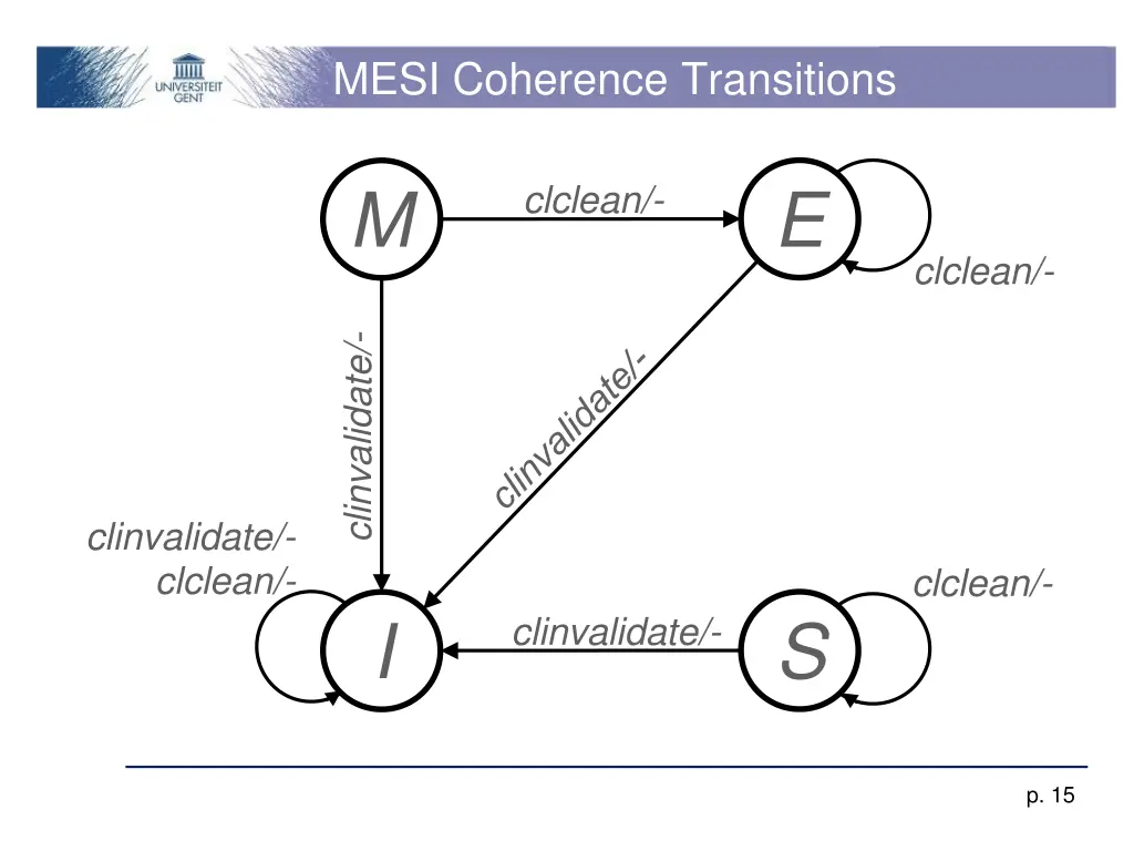 mesi coherence transitions