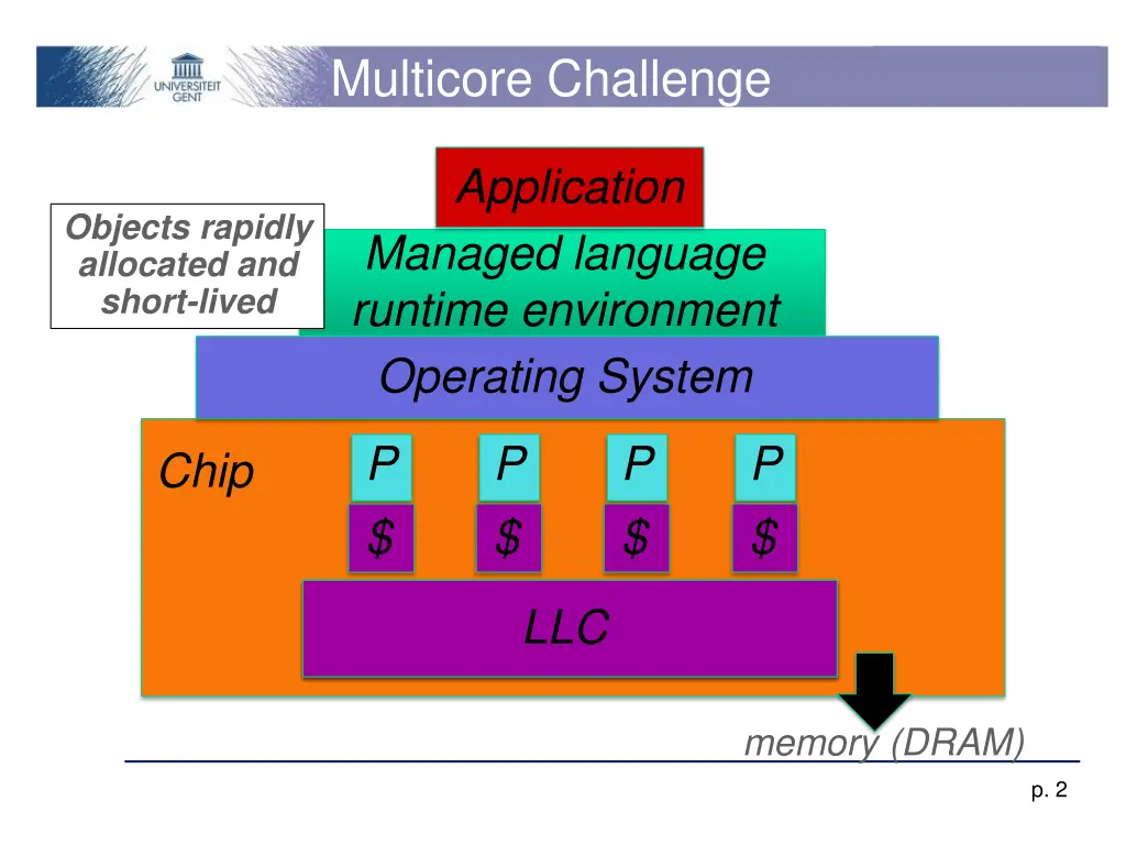 multicore challenge