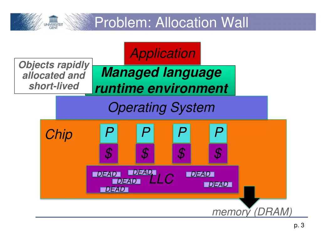 problem allocation wall