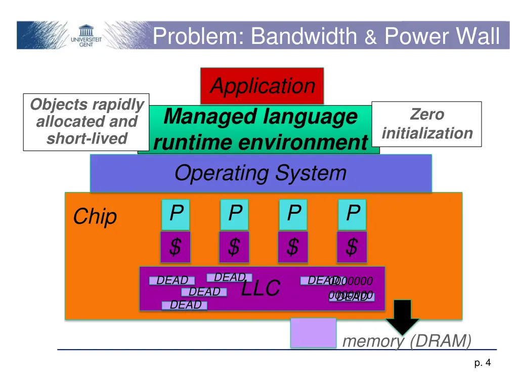 problem bandwidth power wall