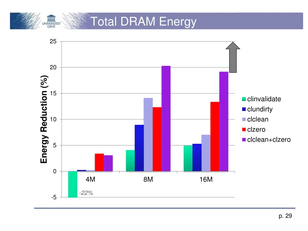 total dram energy 1