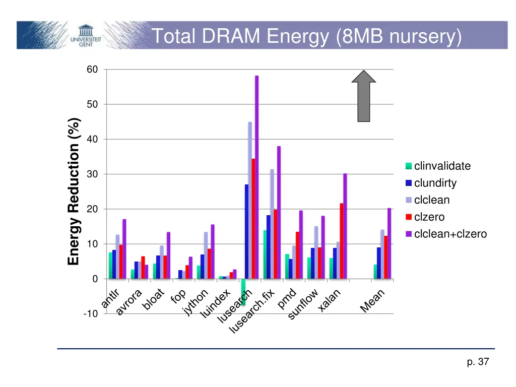 total dram energy 8mb nursery