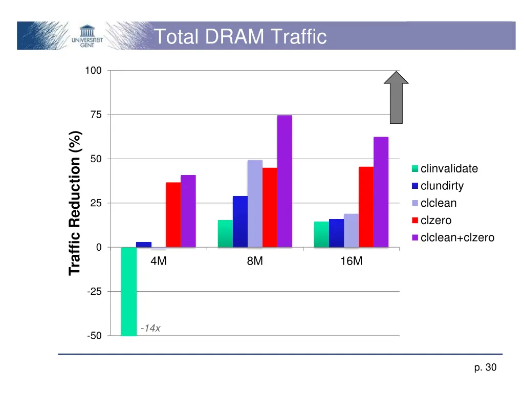 total dram traffic