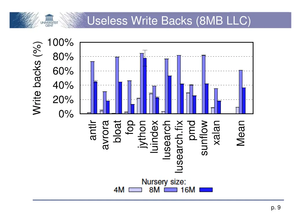 useless write backs 8mb llc