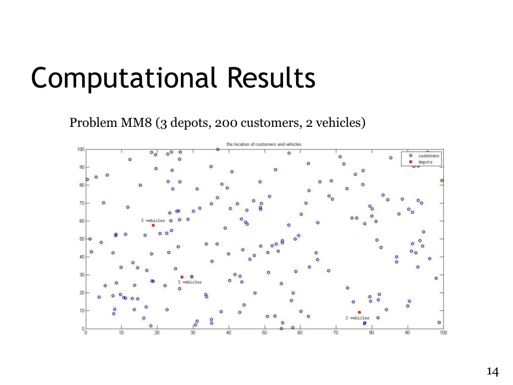 computational results 1