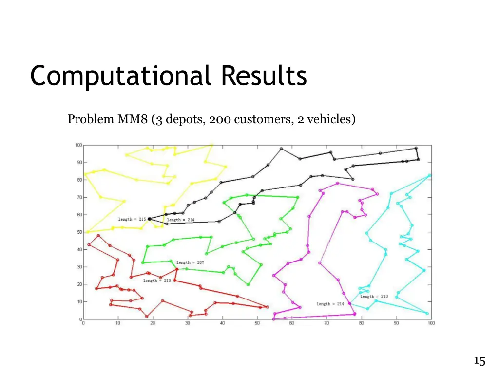 computational results 2