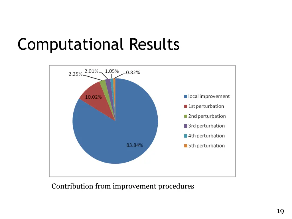 computational results 4