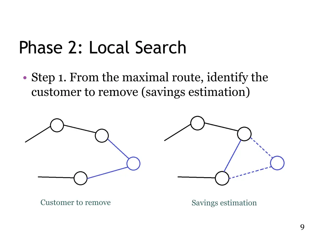 phase 2 local search