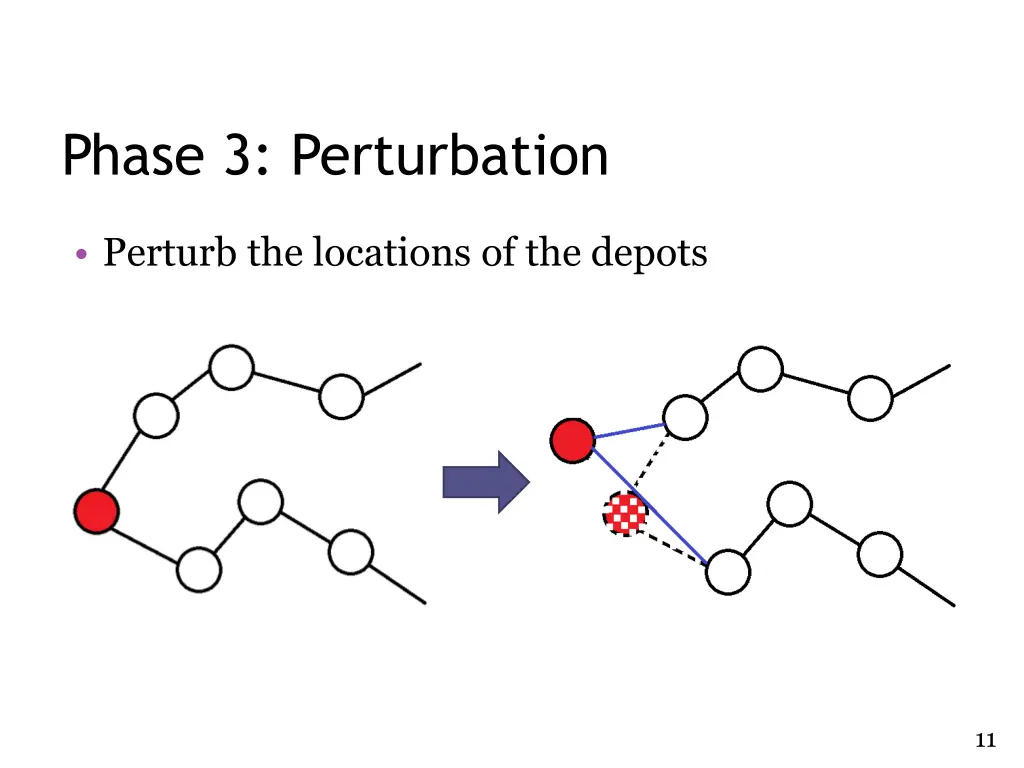 phase 3 perturbation